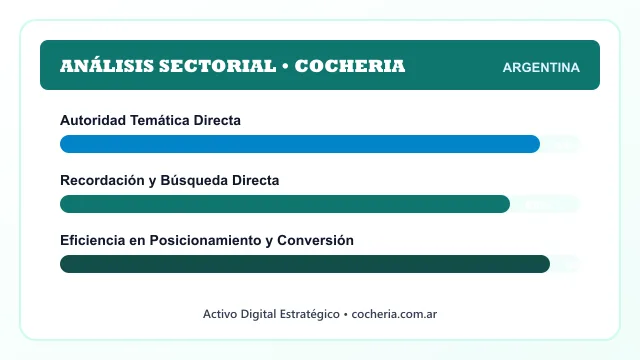 Análisis sectorial y posicionamiento estratégico para Cocheria